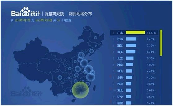 中国各省网民分布情况图